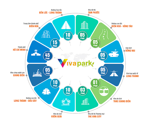 Kết nối liên vùng của dự án Viva Park