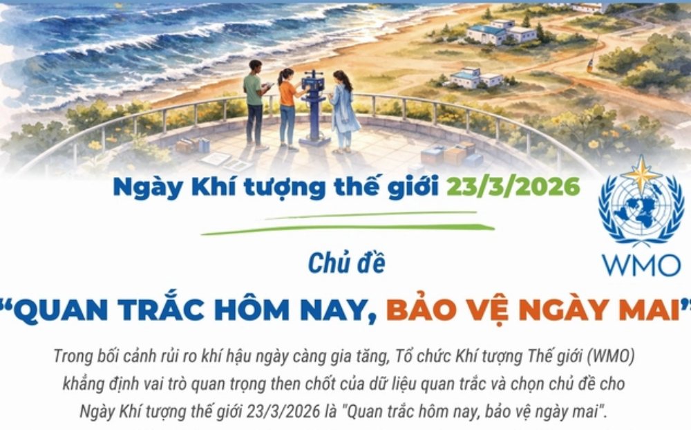 Ngày Khí tượng thế giới 23/3: 