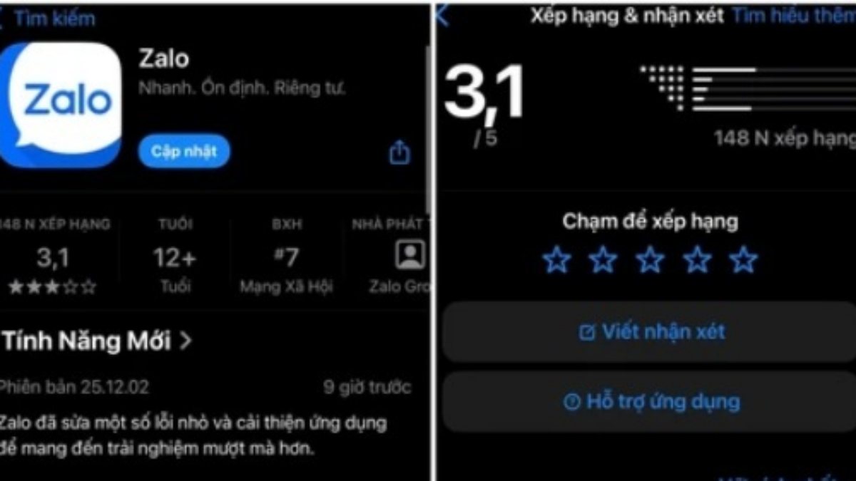 Zalo nhận ‘bão’ đánh giá 1 sao và bình luận 'xấu' từ người dùng