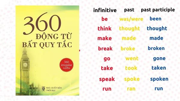 TẢI Bảng Động Từ Bất Quy Tắc Thông Dụng PDF & File WORLD Pree (Có Đáp Án)
