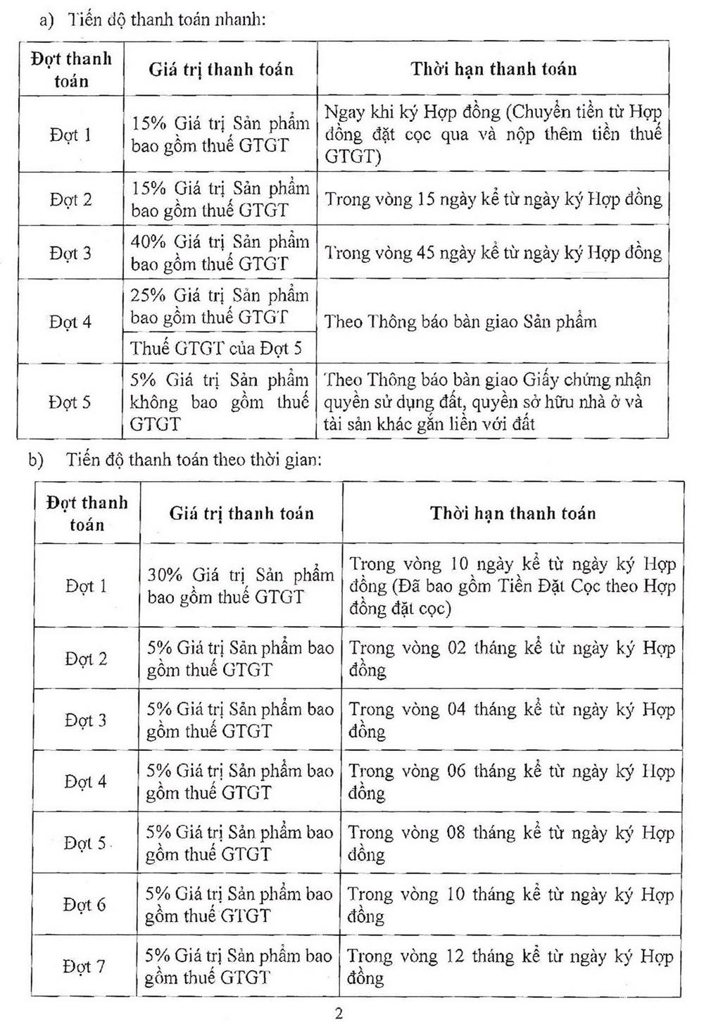 Phương thức thanh toán và chính sách ưu đãi dự án căn hộ  Fiato Premier Thủ Đức Đường Tô Ngọc Vân chủ đầu tư Hưng Phú Investment