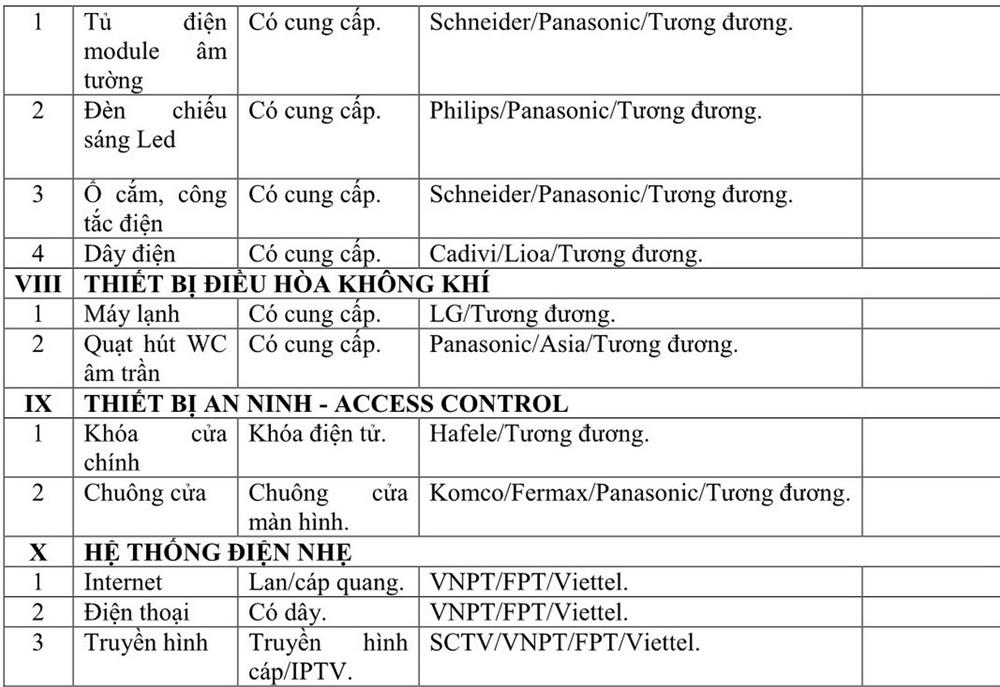 Nội thất dự án căn hộ  Fiato Premier Thủ Đức Đường Tô Ngọc Vân chủ đầu tư Hưng Phú Investment