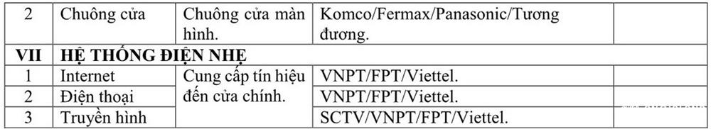 Nội thất dự án căn hộ  Fiato Premier Thủ Đức Đường Tô Ngọc Vân chủ đầu tư Hưng Phú Investment