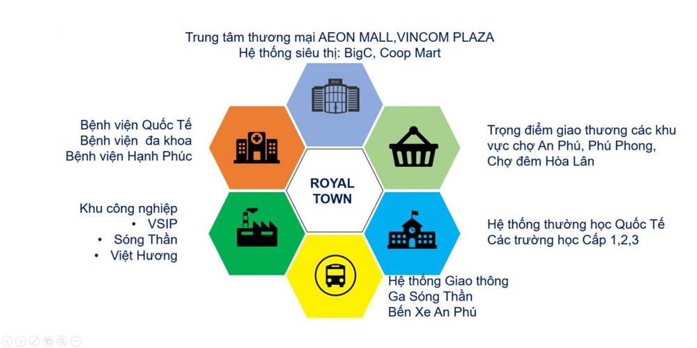 Dự án Khu dân cư Royal Town Dĩ An