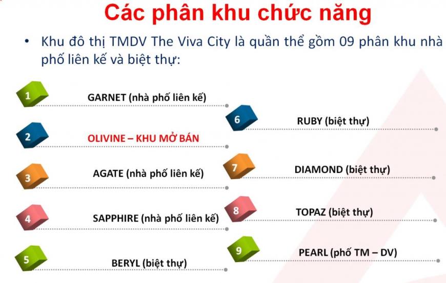 Các phân khu chức năng tại dự án