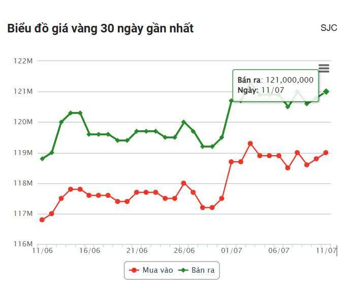 Ảnh chụp màn hình.