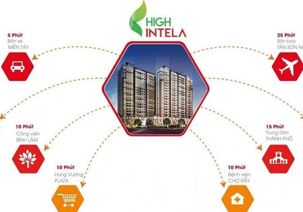 Tiện ích ngoại khu của dự án căn hộ High Intela 