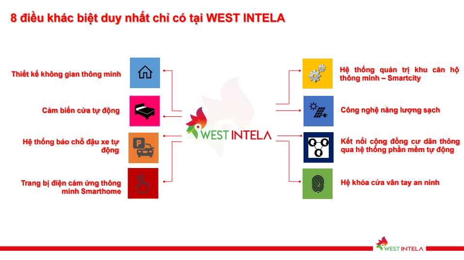 8 điều tiện ích khác biệt duy nhất chỉ có tại West Intela
