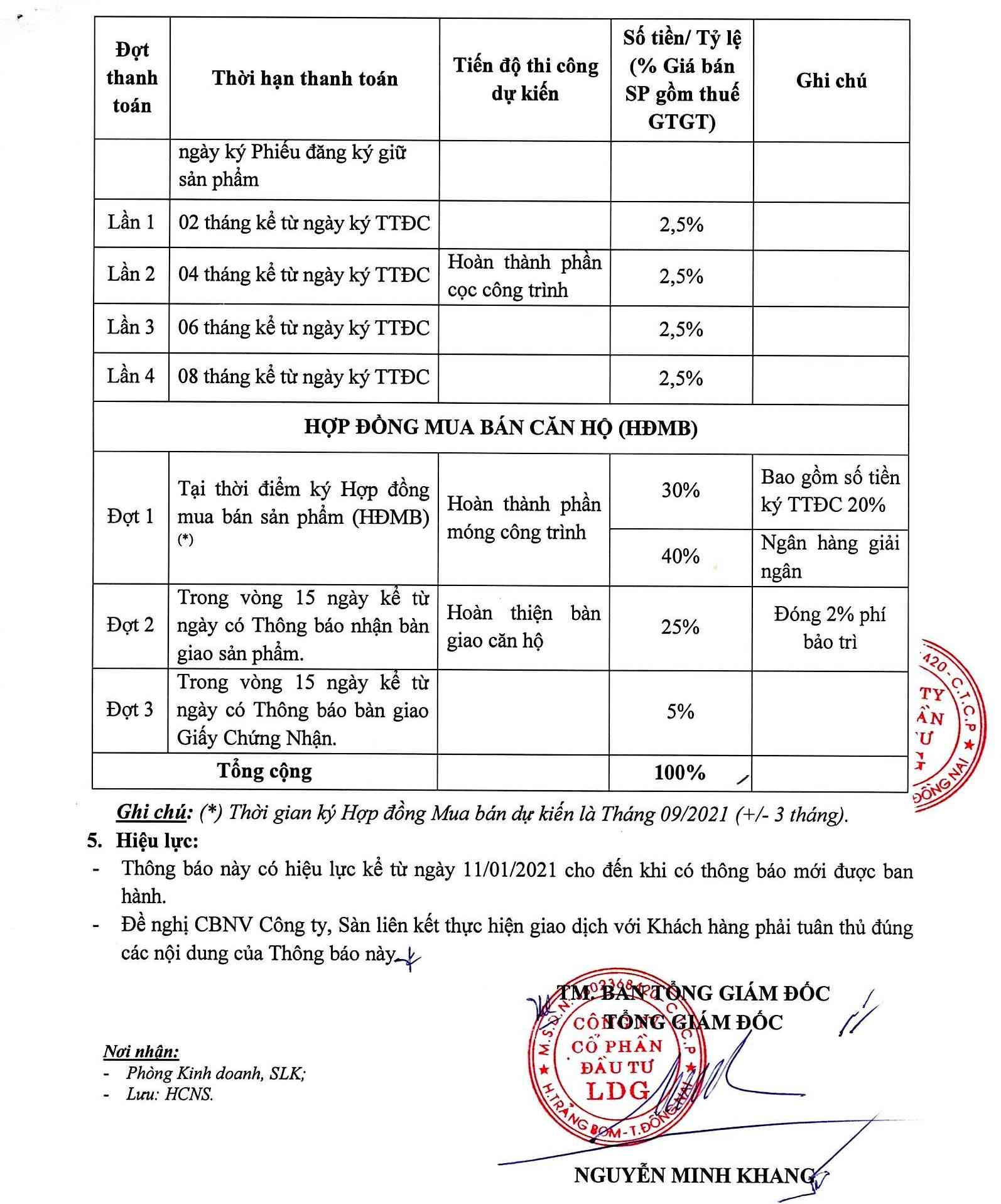 Chính sách hỗ trợ lãi suất dự án LDG Sky 