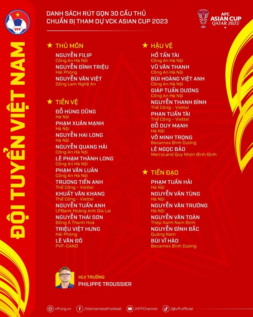 Lịch thi đấu Asian Cup 2024 (mới nhất)