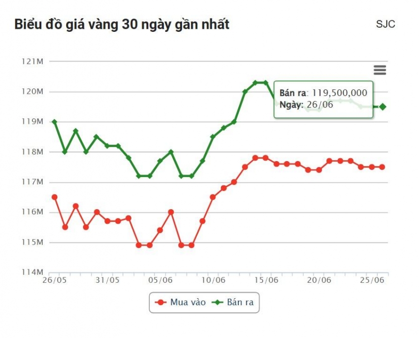 Ảnh chụp màn hình.