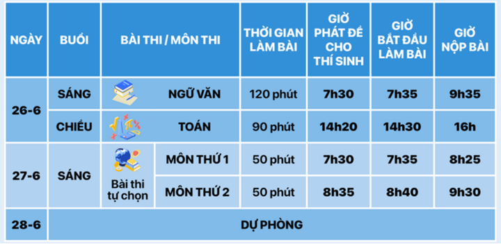 Lịch thi THPT cho các thí sinh học chương trình hiện hành.