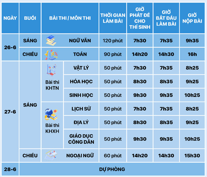 Lịch thi cho các thí sinh thi chương trình 2006.