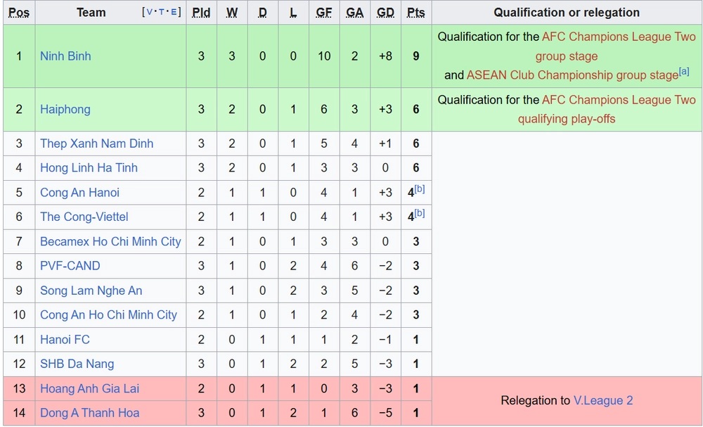 Bảng xếp hạng V-League