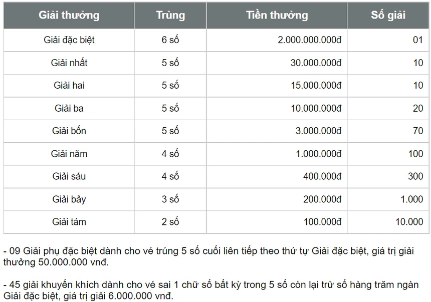 XSHCM 8/6 - XSTP - Kết quả xổ số Hồ Chí Minh hôm nay ngày 8/6/2026 - Ảnh 4. XSHCM 8/6 - XSTP - Kết quả xổ số Hồ Chí Minh hôm nay ngày 8/6/2026 - Ảnh 4.